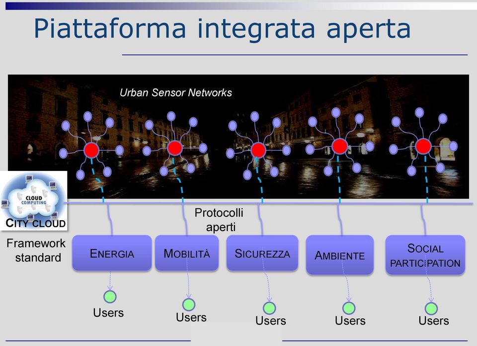 Framework standard ENERGIA MOBILITÀ SICUREZZA