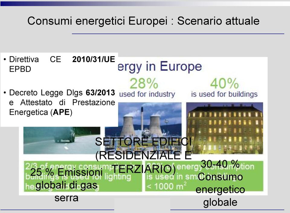 Prestazione Energetica (APE) SETTORE EDIFICI (RESIDENZIALE E