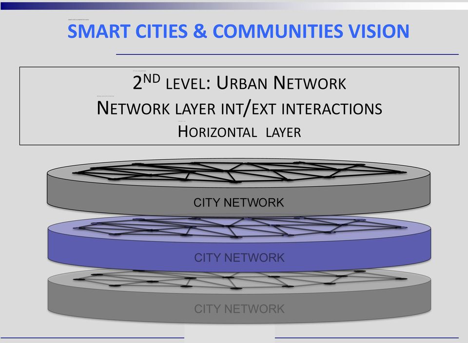 NETWORK NETWORK LAYER INT/EXT