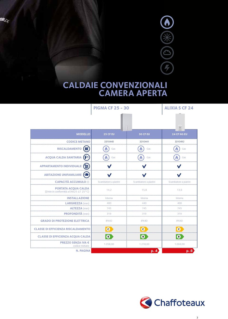 (l/min in conformità a EN625 T 25 C) 14,2 15,8 13,6 INSTALLAZIONE Interna Interna Interna LARGHEZZA (mm) 400 440 400 ALTEZZA (mm) 745 745 745 PROFONDITÀ (mm) 319 319 319 GRADO DI