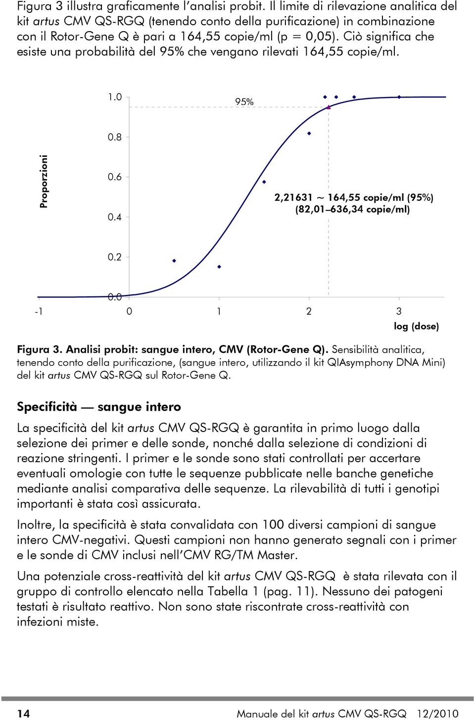 Ciò significa che esiste una probabilità del 95% che vengano rilevati 164,55 copie/ml. 1.0 95% 0.8 Proporzioni Proportions 0.6 0.4 2,21631 2.21631 ~ 164,55 164.