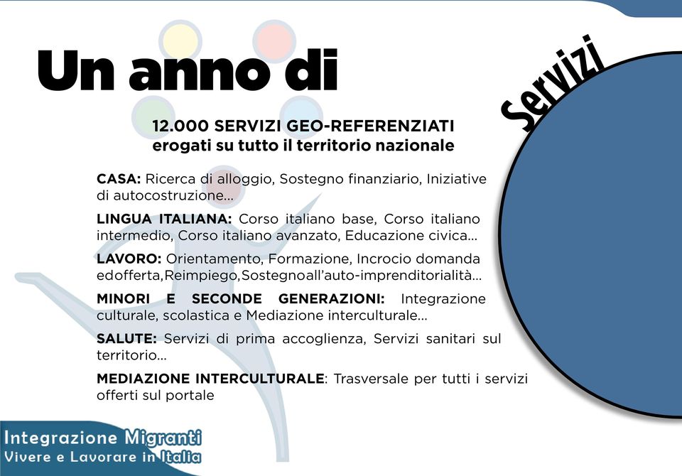 .. LAVORO: Orientamento, Formazione, Incrocio domanda ed offerta, Reimpiego, Sostegno all auto-imprenditorialità MINORI E SECONDE GENERAZIONI: Integrazione