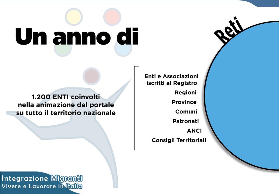 su tutto il territorio nazionale Enti e