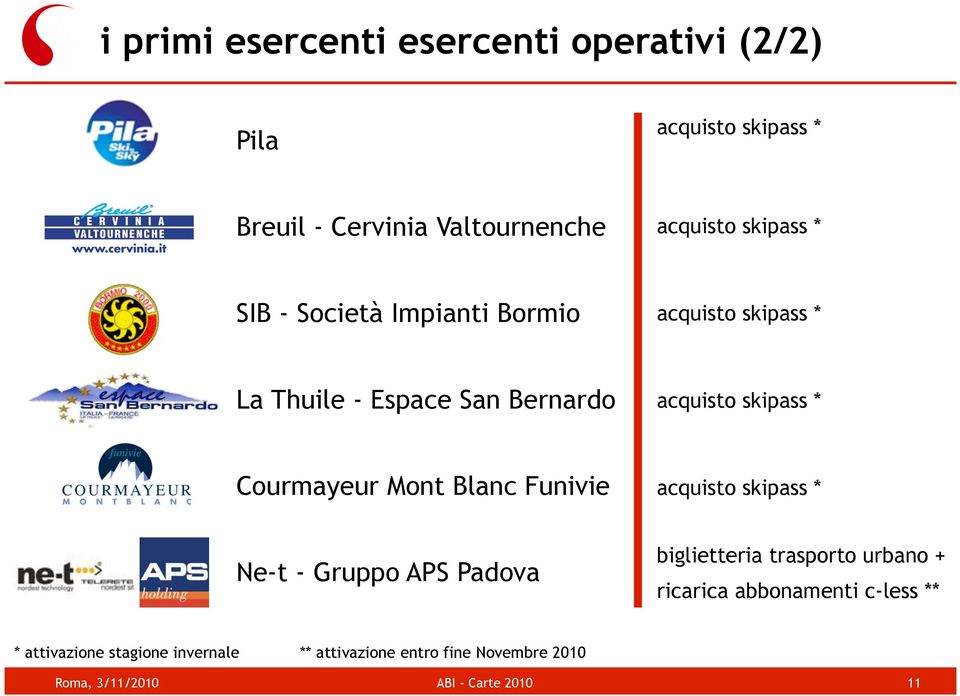 acquisto skipass * Courmayeur Mont Blanc Funivie acquisto skipass * Ne-t - Gruppo APS Padova biglietteria