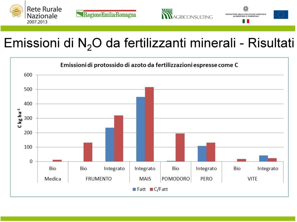 fertilizzanti