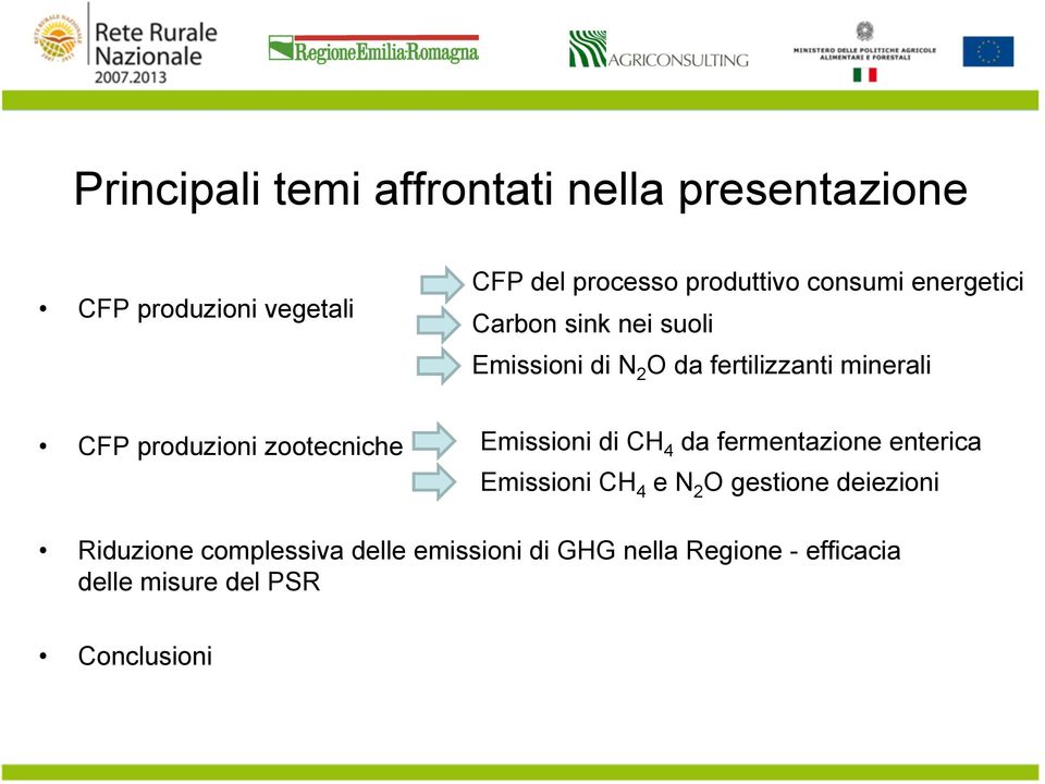 zootecniche Emissioni di CH 4 da fermentazione enterica Emissioni CH 4 e N 2 O gestione deiezioni