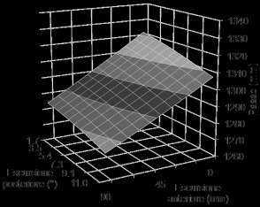 interasse forcellone 420 67,3 mm, inclinazione statica 8 ) (mm) Posizione verticale baricentro (mm) 650 R P f R=1 cioè t s : durante ogni azione di spinta da parte del sistema di trasmissione, sul