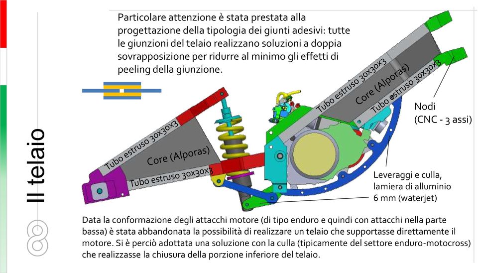 Nodi (CNC - 3 assi) Leveraggi e culla, lamiera di alluminio 6 mm (waterjet) Data la conformazione degli attacchi motore (di tipo enduro e quindi con attacchi nella