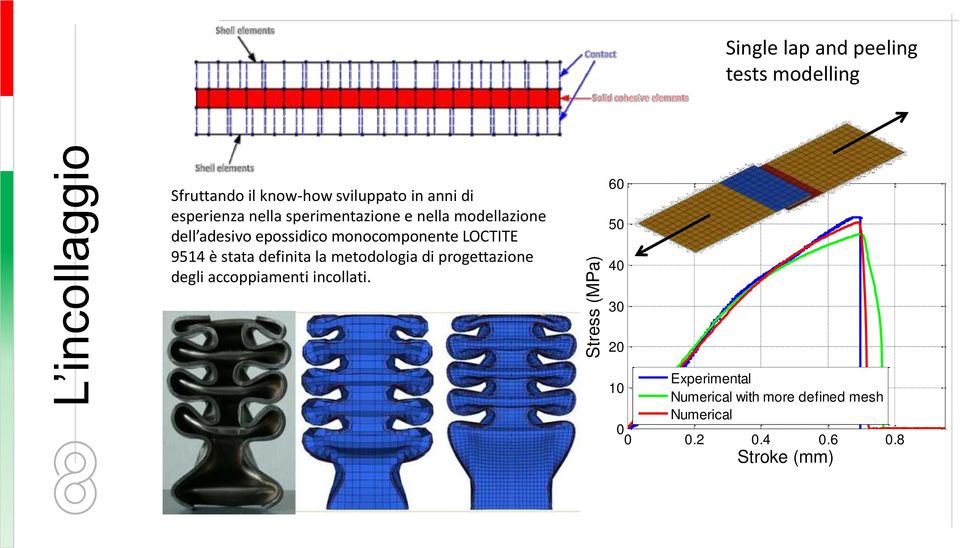 monocomponente LOCTITE 9514 è stata definita la metodologia di progettazione degli accoppiamenti