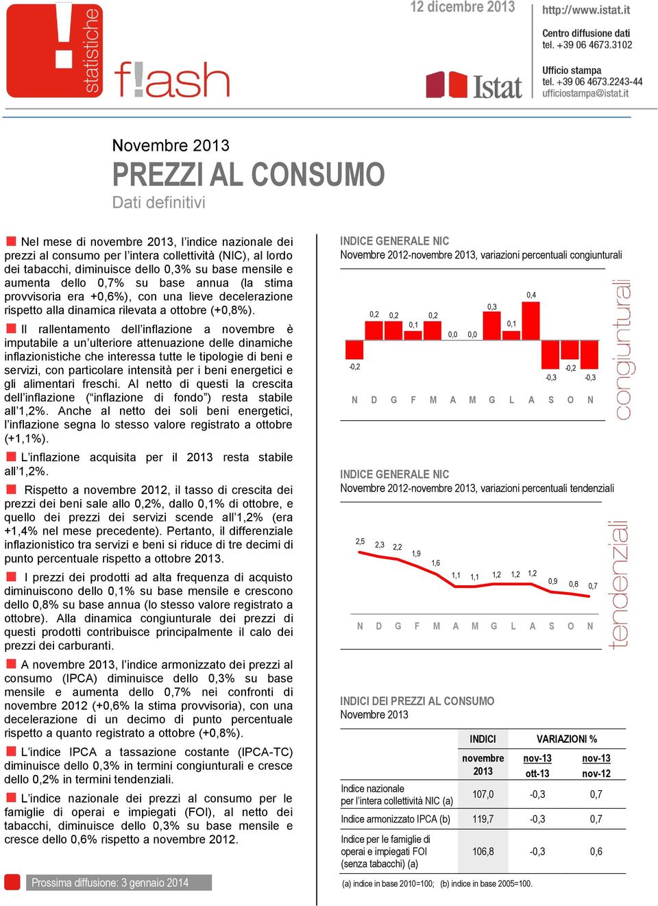 Il rallentamento dell inflazione a novembre è imputabile a un ulteriore attenuazione delle dinamiche inflazionistiche che interessa tutte le tipologie di beni e servizi, con particolare intensità per