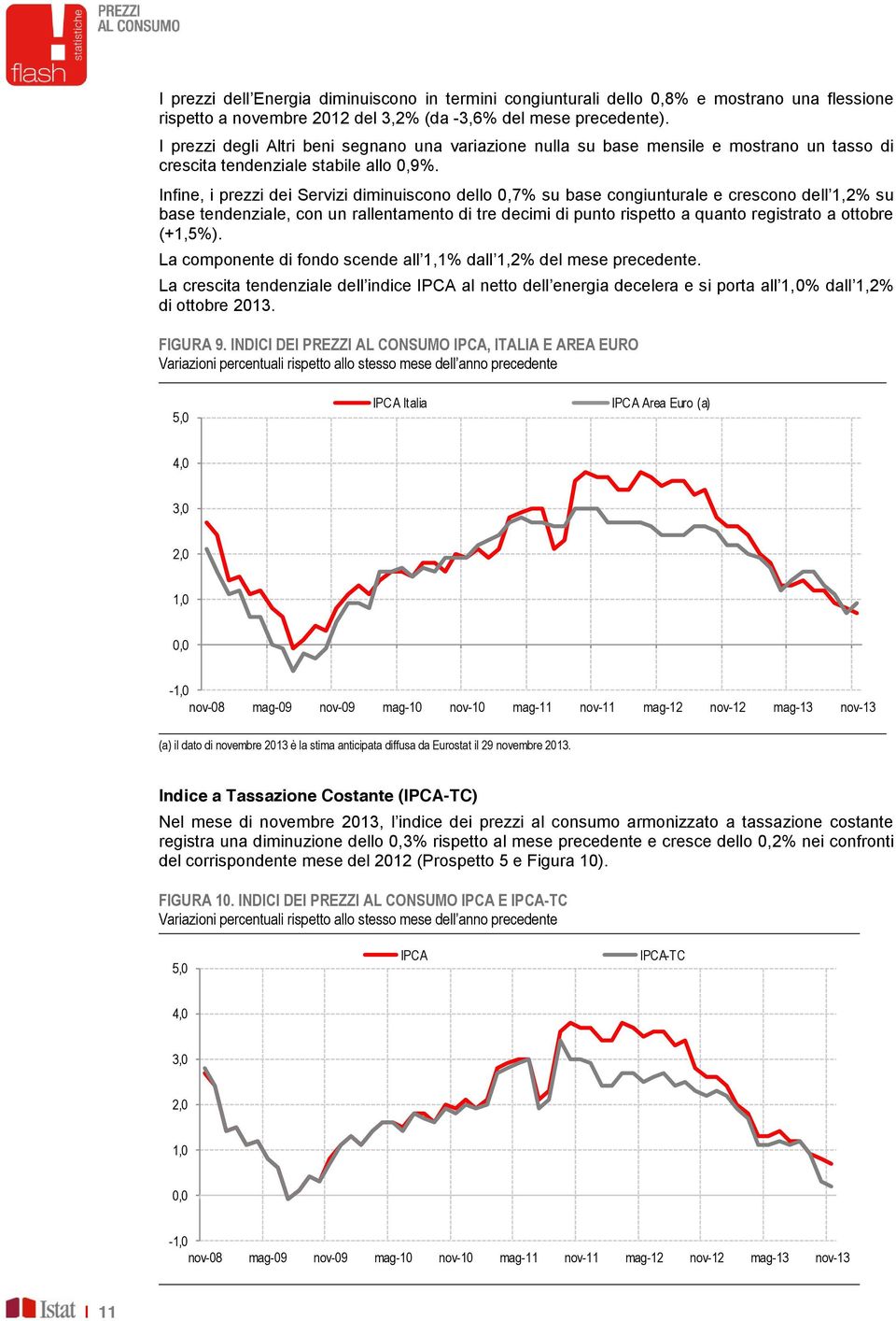 Infine, i prezzi dei Servizi diminuiscono dello 0,7% su base congiunturale e crescono dell 1,2% su base tendenziale, con un rallentamento di tre decimi di punto rispetto a quanto registrato a ottobre