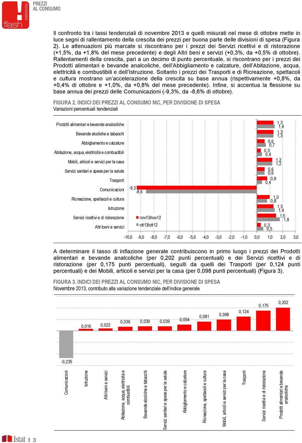 Le attenuazioni più marcate si riscontrano per i prezzi dei Servizi ricettivi e di ristorazione (+1,5%, da +1,8% del mese precedente) e degli Altri beni e servizi (+%, da +0,5% di ottobre).