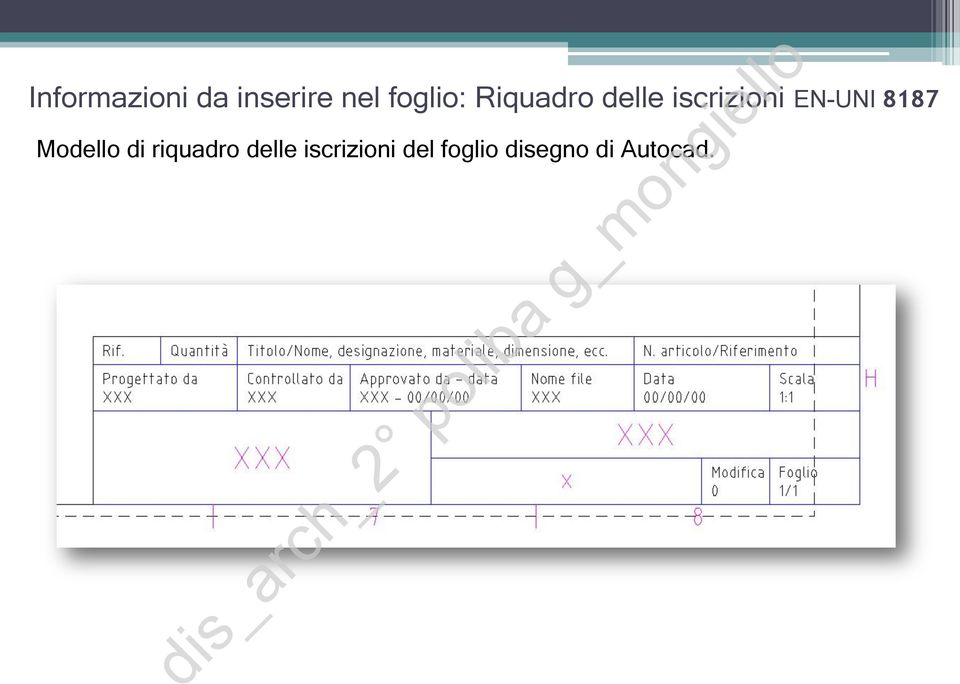 EN-UNI 8187 Modello di riquadro