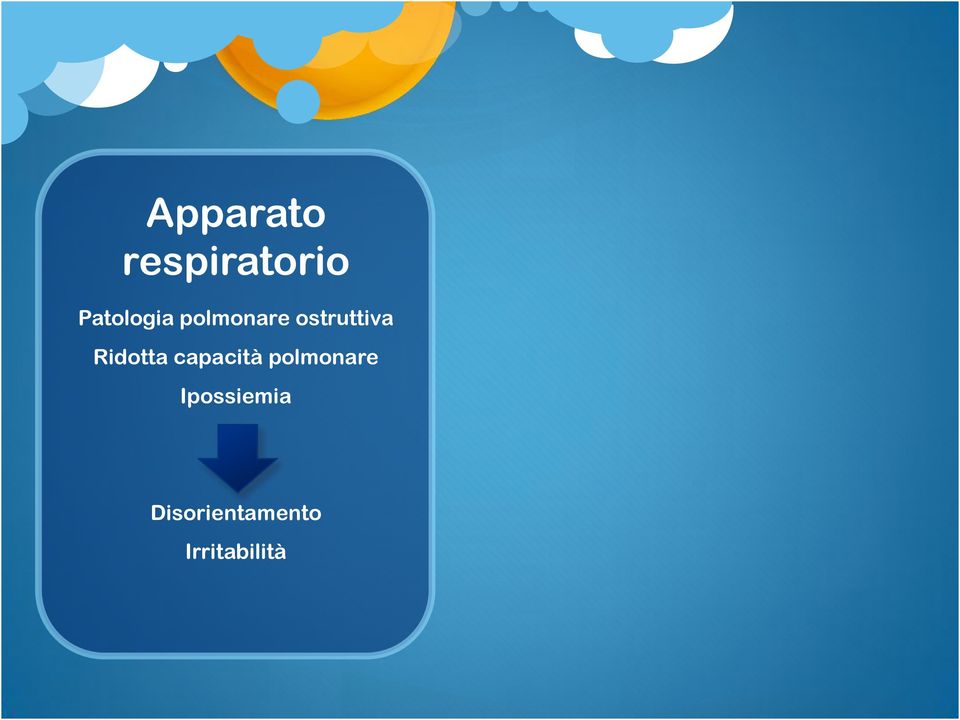 ostruttiva Ridotta capacità