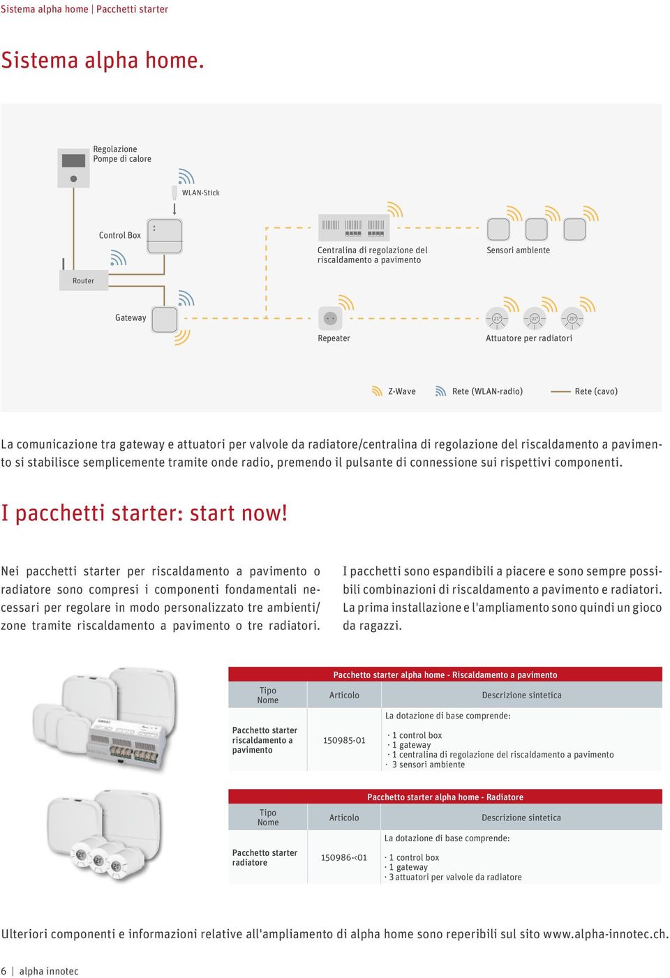 Repeater 21 21 21 Attuatore Radiatorantriebe per radiatori Z-Wave Rete Netzwerk (WLAN-radio) (WLAN-Funk) Rete Netzwerk (cavo) (Kabel) La comunicazione tra gateway e attuatori per valvole da