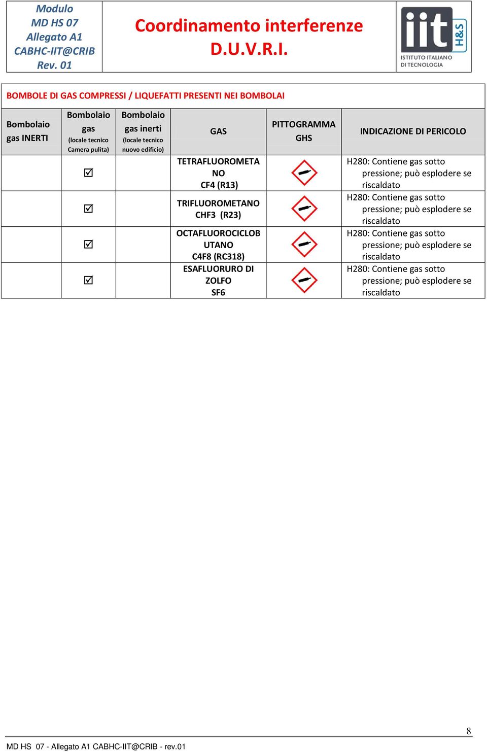 TETRAFLUOROMETA NO CF4 (R13) TRIFLUOROMETANO CHF3 (R23) OCTAFLUOROCICLOB UTANO