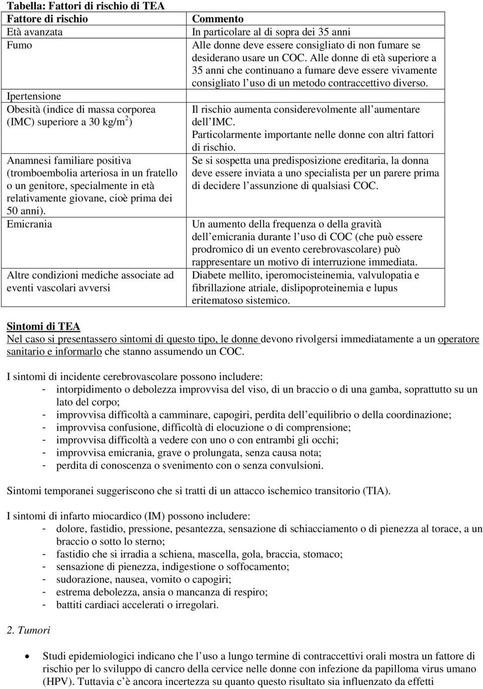 Emicrania Altre condizioni mediche associate ad eventi vascolari avversi Commento In particolare al di sopra dei 35 anni Alle donne deve essere consigliato di non fumare se desiderano usare un COC.