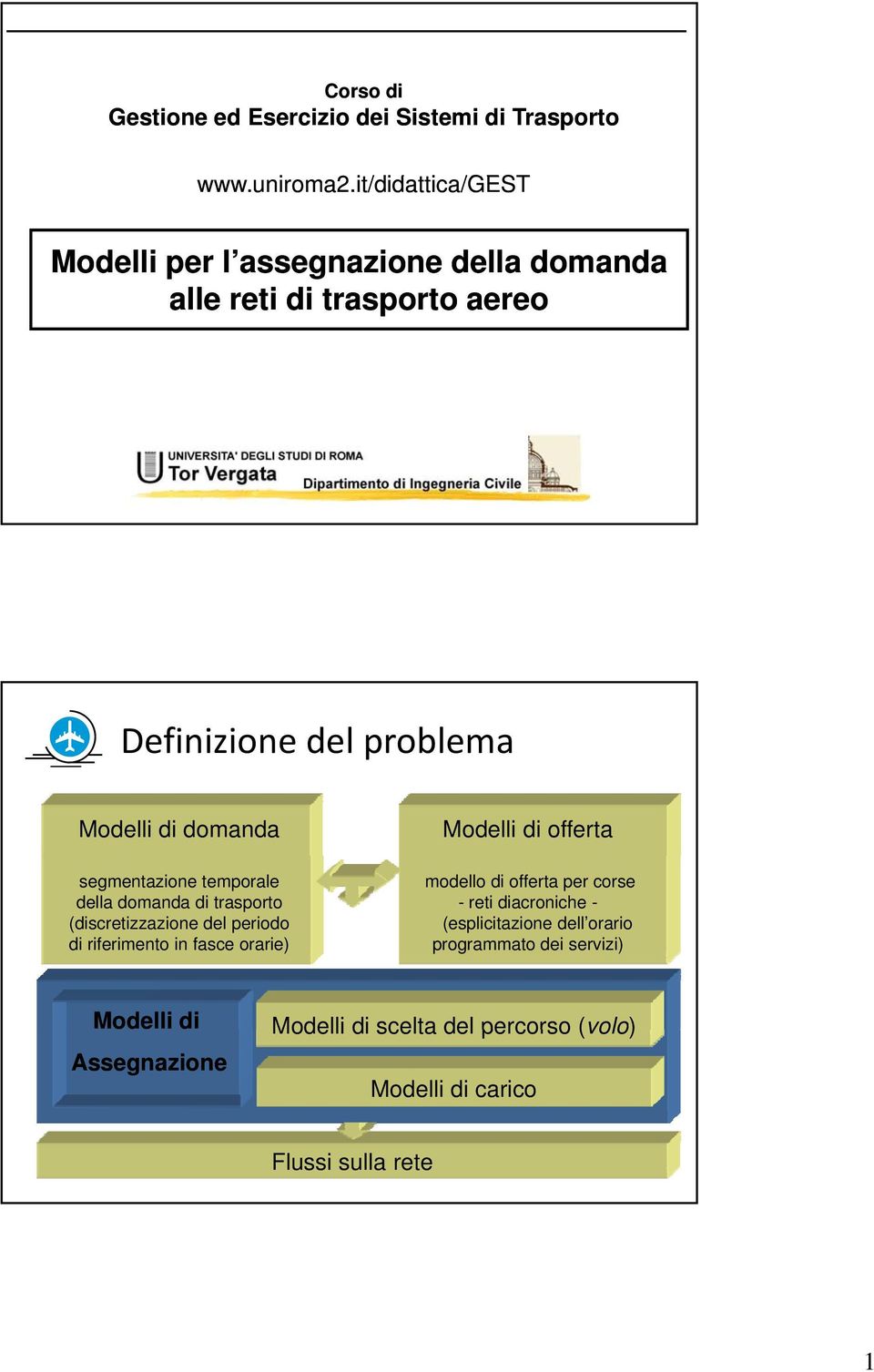 d domanda segmentazone temporale della domanda d trasporto (dscretzzazone del perodo d rfermento n fasce orare) Modell d