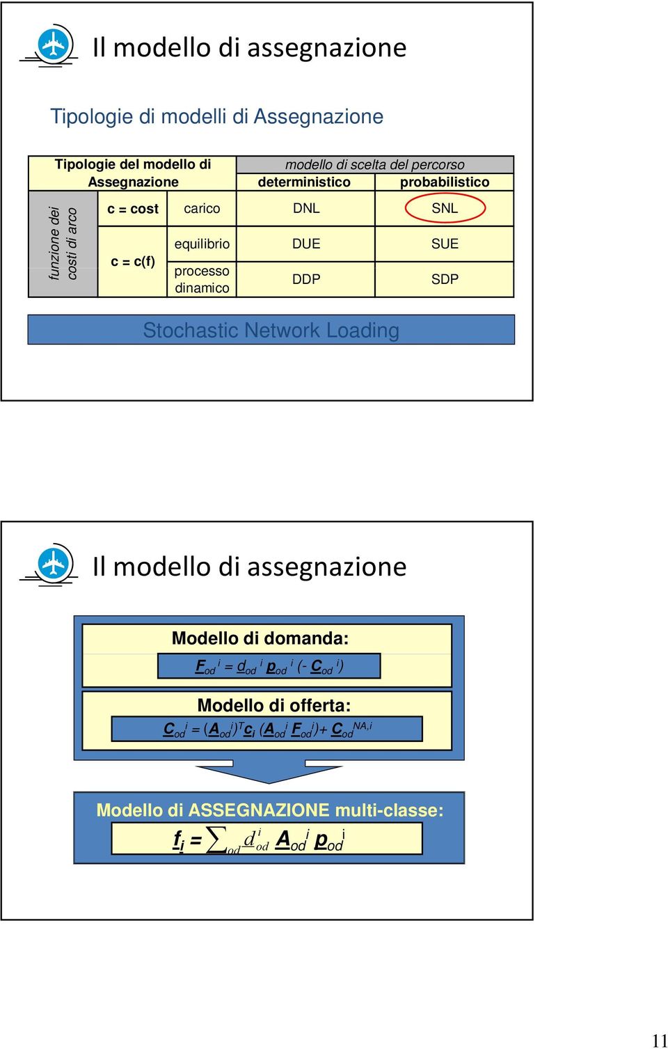 processo dnamco DDP SDP Stochastc Network Loadng Il modello d assegnazone Modello d domanda: F od = d od p od (- C