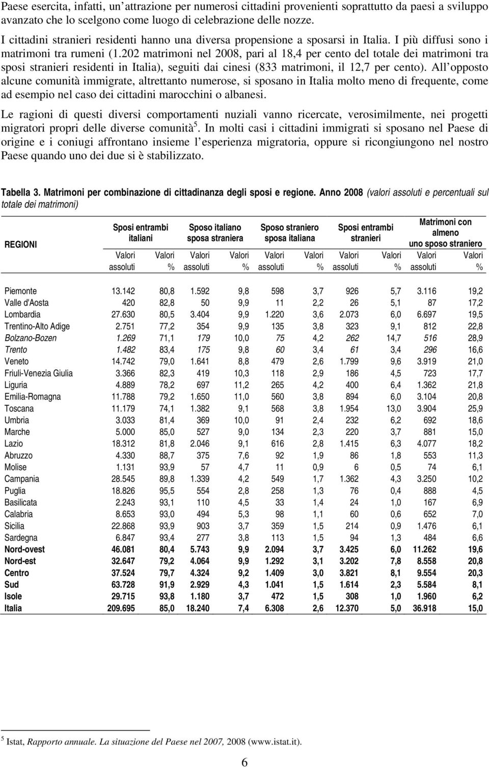 202 matrimoni nel 2008, pari al 18,4 per cento del totale dei matrimoni tra sposi stranieri residenti in Italia), seguiti dai cinesi (833 matrimoni, il 12,7 per cento).