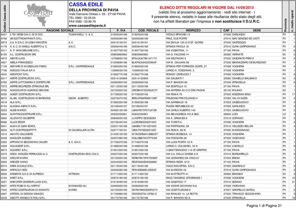 P. IMMOBILIARE S.R.L. 01457700183 01457700183 VIA VIGENTINA, 11 27100 PAVIA PV 6 8155 A.L. COSTRUZIONI SRL 05855860960 05855860960 VIA G.