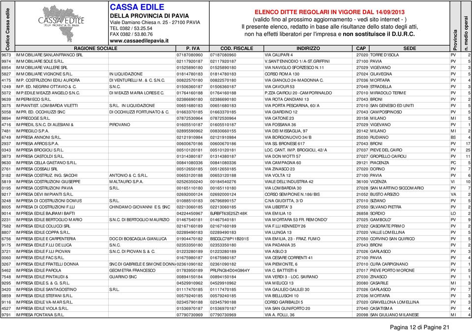 COSTRUZIONI EDILI AURORA DI VENTURELLI M. & C. S.N.C. 00822570180 00822570180 VIA GIANOLO 24-MADONNA C. 27036 MORTARA PV 4 1249 IMP. ED. NEGRINI OTTAVIO & C. S.N.C. 01506360187 01506360187 VIA CAVOUR 53 27049 STRADELLA PV 3 5072 IMP.