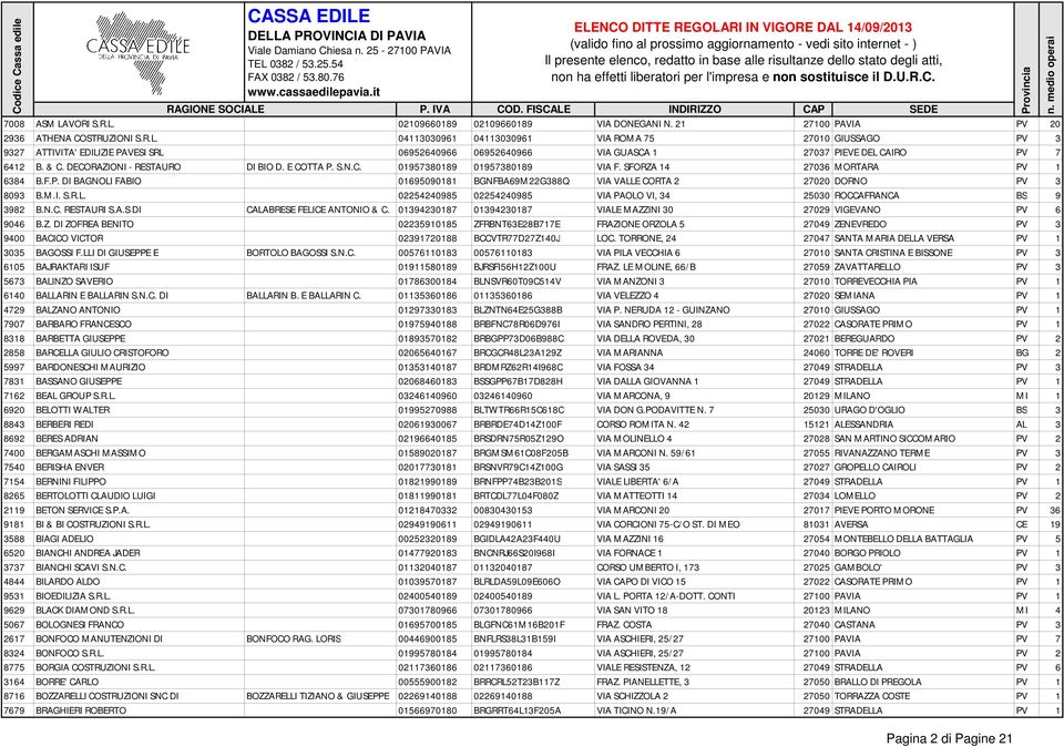 M.I. S.R.L. 02254240985 02254240985 VIA PAOLO VI, 34 25030 ROCCAFRANCA BS 9 3982 B.N.C. RESTAURI S.A.S DI CALABRESE FELICE ANTONIO & C.