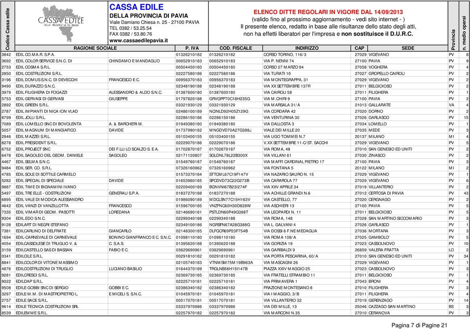 N.C. DI DEVECCHI FRANCESCO E C. 00956370183 00956370183 VIA MONTEGRAPPA, 31 27029 VIGEVANO PV 2 9490 EDIL DURAZZO S.N.C. 02348190188 02348190188 VIA XX SETTEMBRE 137R 27011 BELGIOIOSO PV 2 3979 EDIL FILIGHERA DI FOGAZZI ALESSANDRO & ALDO S.