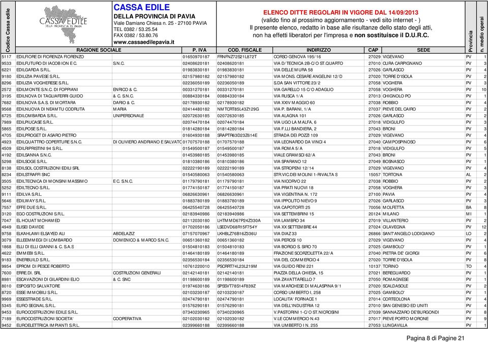 CESARE ANGELINI 12/D 27020 TORRE D'ISOLA PV 2 8296 EDILIZIA VOGHERESE S.R.L. 02236050189 02236050189 S.DA SAN VITTORE 23/2 27058 VOGHERA PV 3 2572 EDILMONTE S.N.C. DI FOPPIANI ENRICO & C.