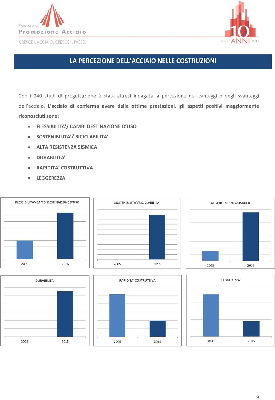 L acciaio di conferma avere delle ottime prestazioni, gli aspetti positivi maggiormente riconosciuti