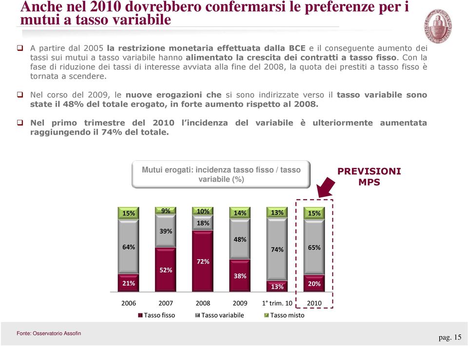 Nel corso del 2009, le nuove erogazioni che si sono indirizzate verso il tasso variabile sono state il 48% del totale erogato, in forte aumento rispetto al 2008.