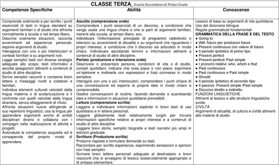 Interagisce con uno o più interlocutori in contesti familiari e su argomenti noti.