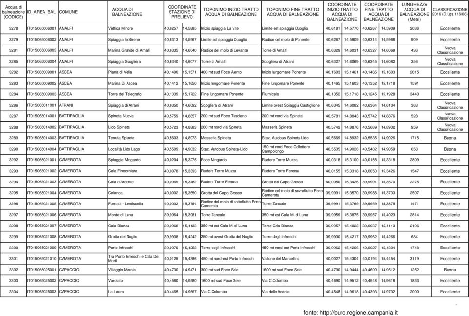 40,6335 14,6040 Radice del molo di Levante Torre di Amalfi 40,6329 14,6031 40,6327 14,6069 436 3285 IT015065006004 AMALFI Spiaggia Scogliera 40,6340 14,6077 Torre di Amalfi Scogliera di Atrani