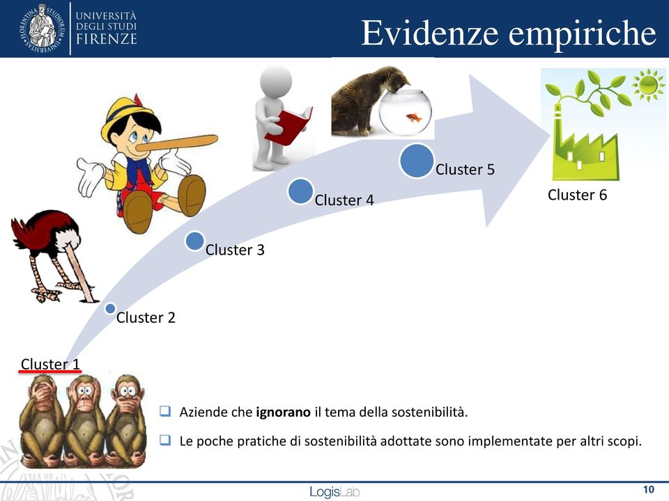 il tema della sostenibilità.