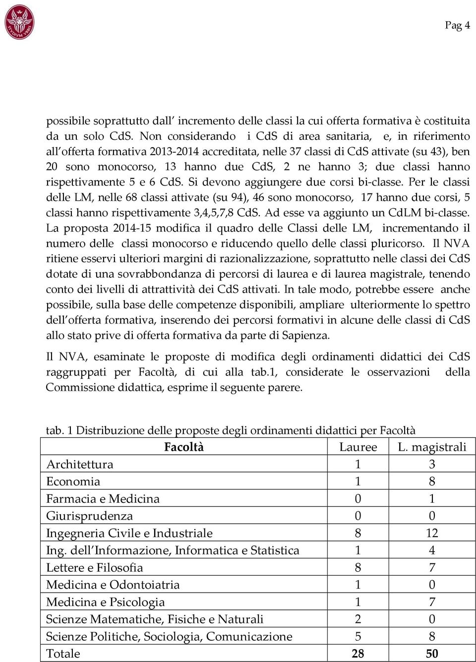 3; due classi hanno rispettivamente 5 e 6 CdS. Si devono aggiungere due corsi bi classe.