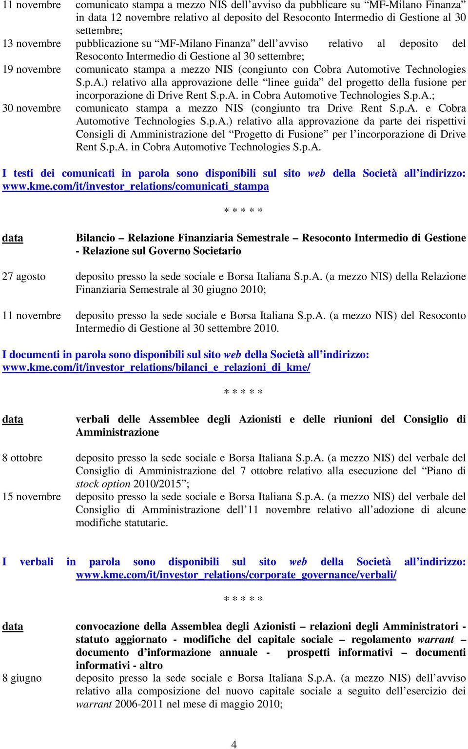 Technologies S.p.A.) relativo alla approvazione delle linee guida del progetto della fusione per incorporazione di Drive Rent S.p.A. in Cobra Automotive Technologies S.p.A.; 30 novembre comunicato stampa a mezzo NIS (congiunto tra Drive Rent S.