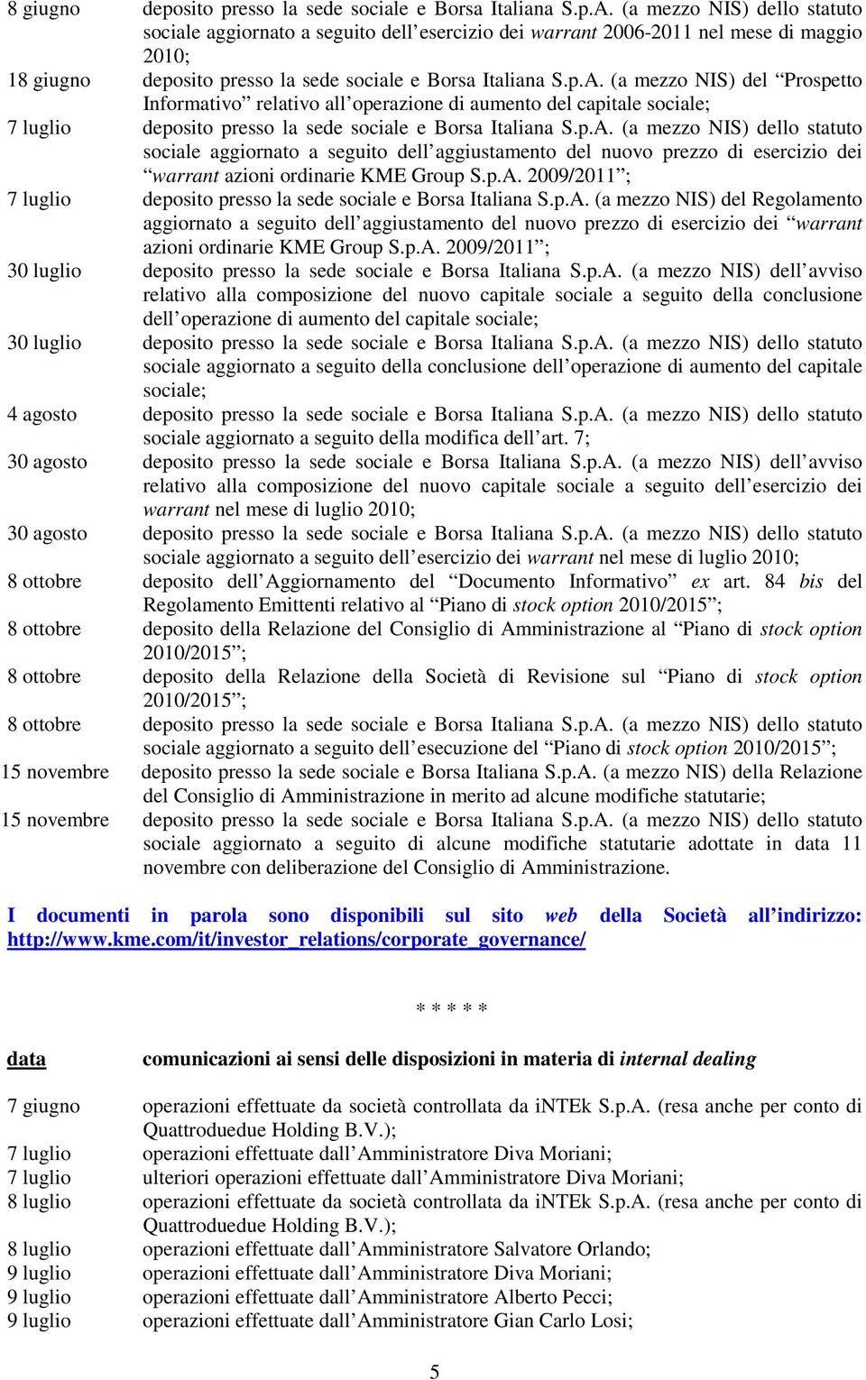 capitale sociale; 7 luglio deposito presso la sede sociale e Borsa Italiana S.p.A.