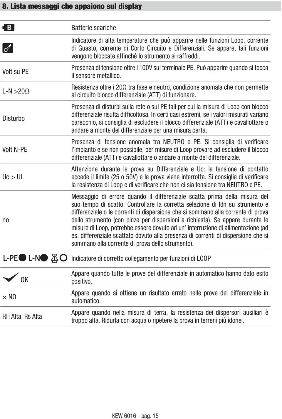 Può apparire quando si tocca il sensore metallico. Resistenza oltre i 20Ω tra fase e neutro, condizione anomala che non permette al circuito blocco differenziale (ATT) di funzionare.