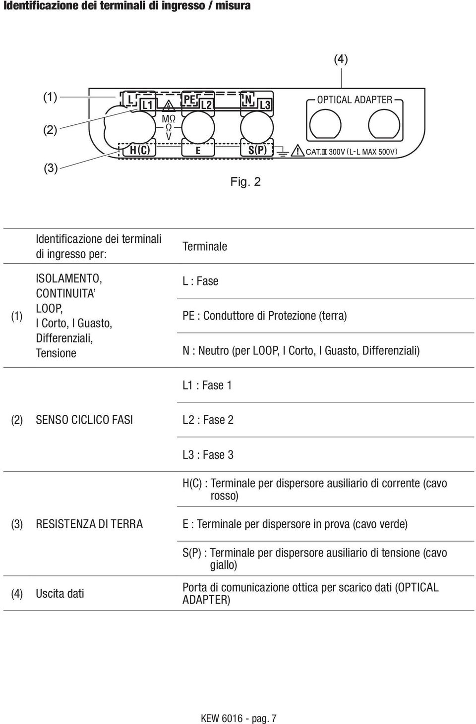 Protezione (terra) N : Neutro (per LOOP, I Corto, I Guasto, Differenziali) L1 : Fase 1 (2) SENSO CICLICO FASI L2 : Fase 2 L3 : Fase 3 H(C) : Terminale per dispersore