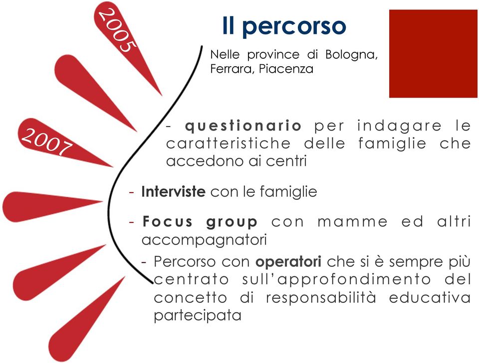 - Focus group con mamme ed altri accompagnatori - Percorso con operatori che si è