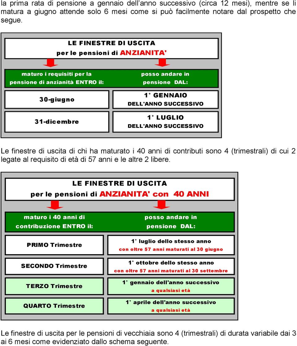 finestre di uscita di chi ha maturato i 40 anni di contributi sono 4 (trimestrali) di cui 2 legate al requisito di età di 57 anni e le altre 2 libere.