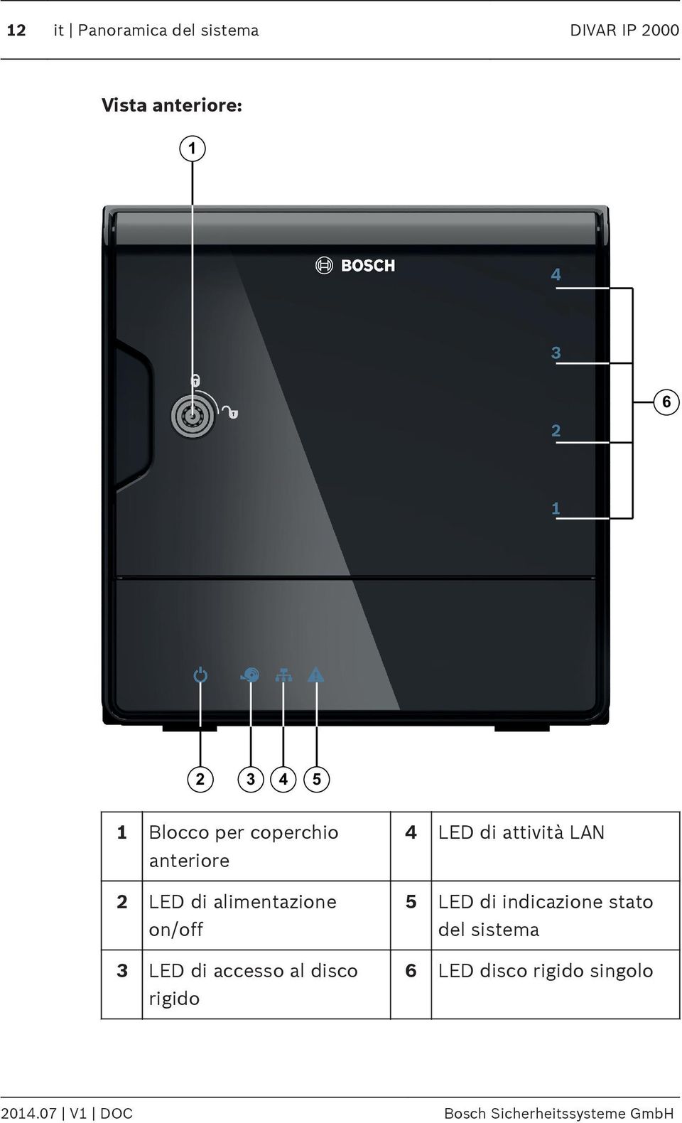 accesso al disco rigido 4 LED di attività LAN 5 LED di indicazione stato