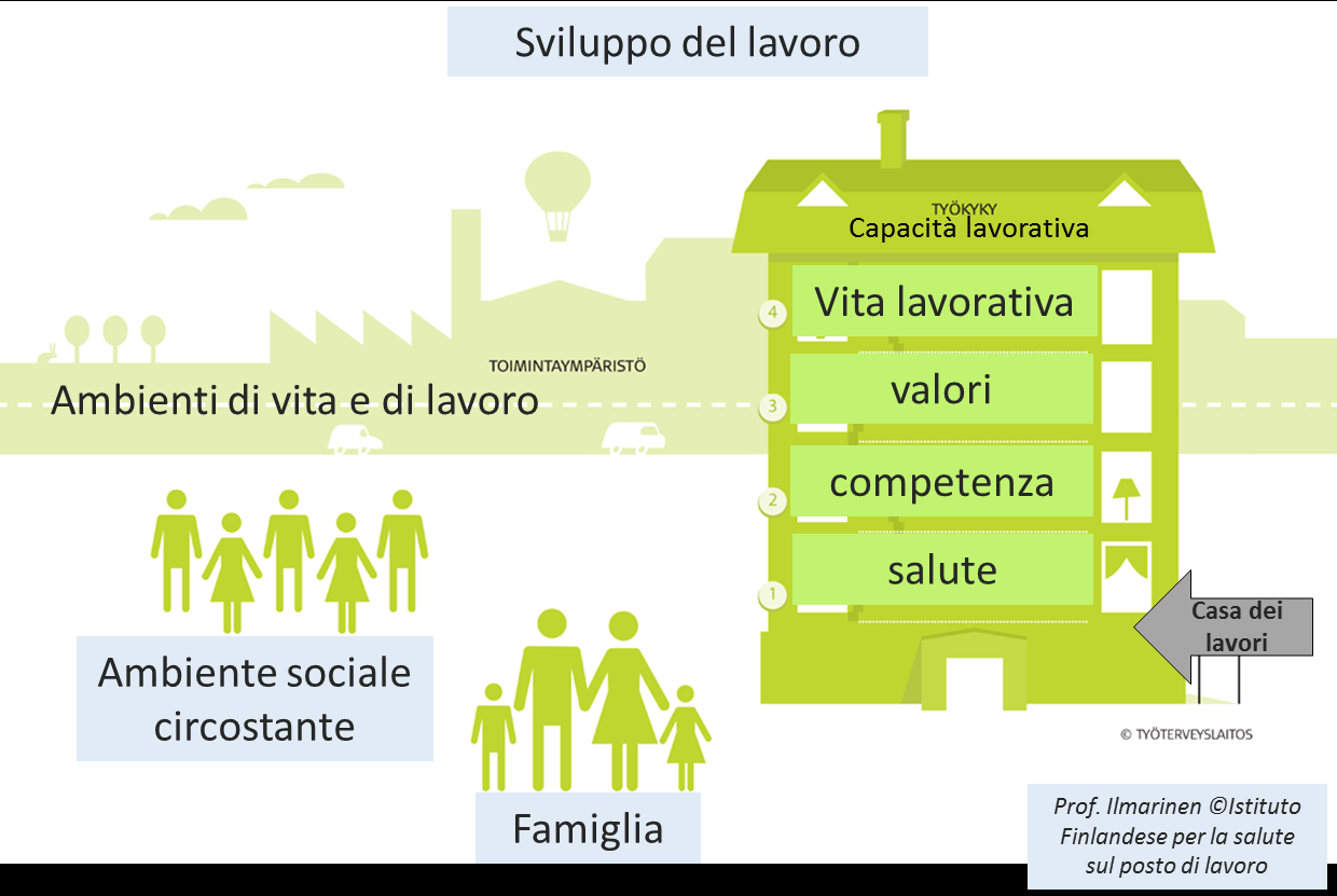 La «casa» e l ambiente Elaborazione del