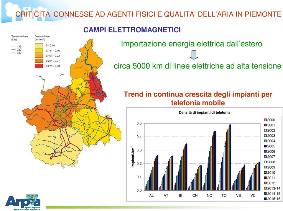 degli impianti per telefonia mobile Densità di impianti di telefonia Impianti/km 2 0.5 0.4 0.3 0.2 0.1 0.