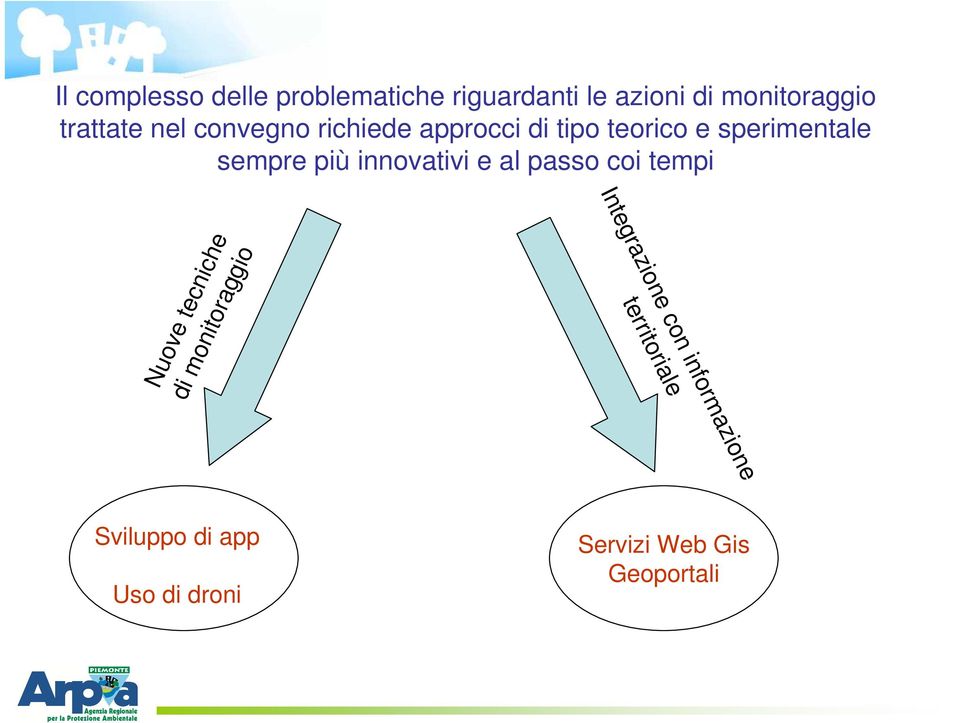 più innovativi e al passo coi tempi Nuove tecniche di monitoraggio