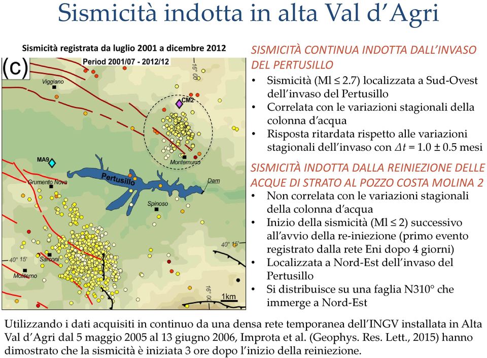 5 mesi SISMICITÀ INDOTTA DALLA REINIEZIONE DELLE ACQUE DI STRATO AL POZZO COSTA MOLINA 2 Non correlata con le variazioni stagionali della colonna d acqua Inizio della sismicità (Ml 2) successivo all