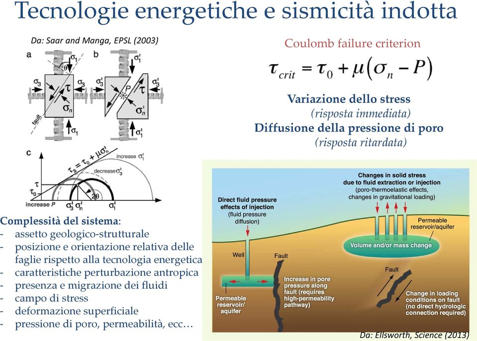 - posizione e orientazione relativa delle faglie rispetto alla tecnologia energetica - caratteristiche perturbazione antropica -