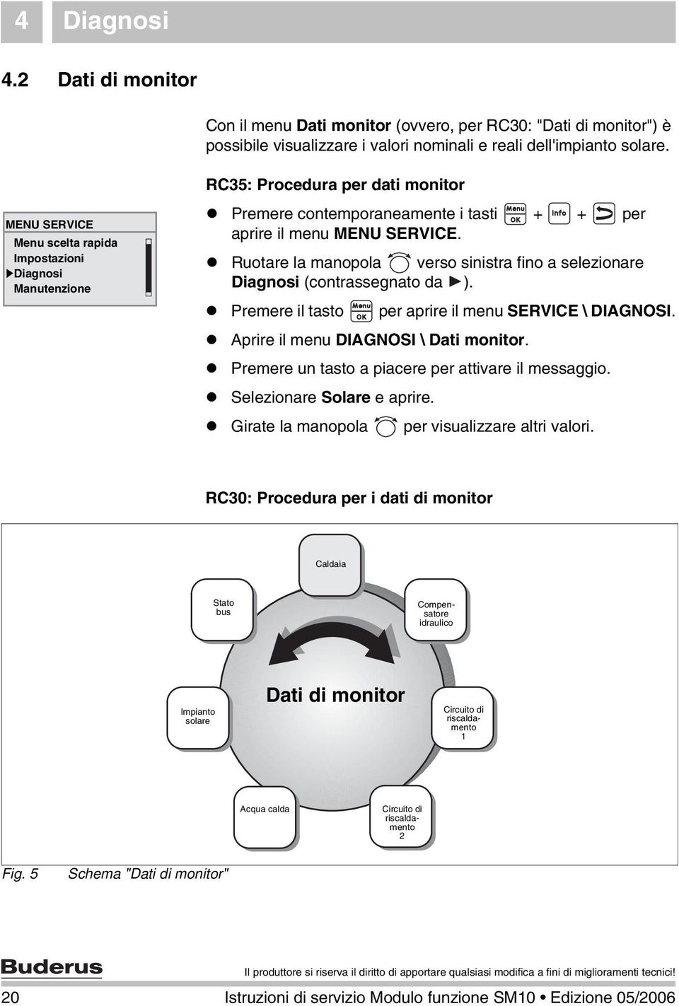 Ruotare la manopola verso sinistra fino a selezionare Diagnosi (contrassegnato da ). Premere il tasto per aprire il menu SERVICE \ DIAGNOSI. Aprire il menu DIAGNOSI \ Dati monitor.