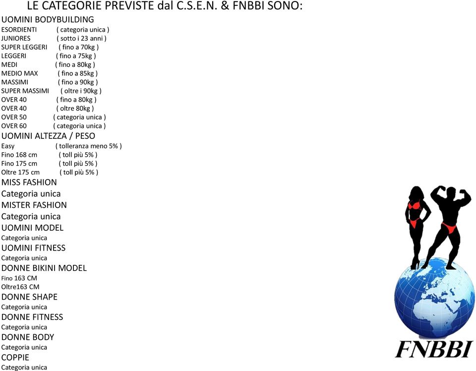 MASSIMI ( fino a 90kg ) SUPER MASSIMI ( oltre i 90kg ) OVER 40 ( fino a 80kg ) OVER 40 ( oltre 80kg ) OVER 50 ( categoria unica ) OVER 60 ( categoria unica ) UOMINI ALTEZZA / PESO Easy ( tolleranza