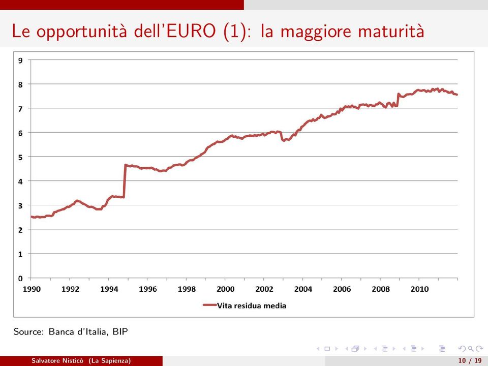 Banca d Italia, BIP Salvatore